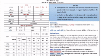 Chhattisgarh weather
