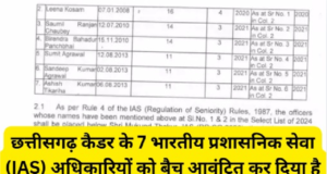 CG IAS Batch Allotment