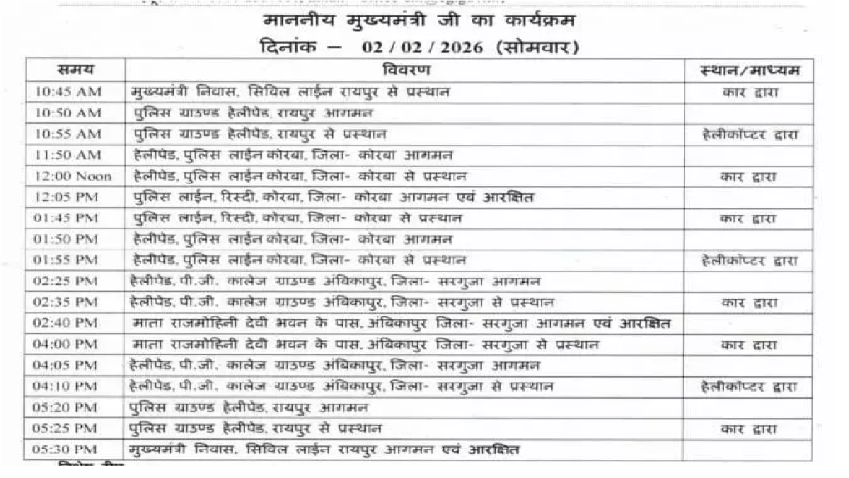 CM Vishnu Dev , कोरबा — छत्तीसगढ़ के मुख्यमंत्री विष्णु देव साय आज कोरबा और सरगुजा संभाग के दौरे पर रहेंगे। मुख्यमंत्री दोपहर 12 बजे रायपुर से कोरबा के लिए रवाना होंगे। तय कार्यक्रम के अनुसार वे कोरबा जिले के ग्राम रिस्ती में आयोजित सरकारी कार्यक्रम में शामिल होंगे। जिला प्रशासन और पुलिस अमले को दौरे को लेकर अलर्ट पर रखा गया है। Korba News : दिलेश्वर कुमार की मौत, परिवार ने पत्नी पर लगाए गंभीर आरोप CM Vishnu Dev : कोरबा में दोपहर का कार्यक्रम मुख्यमंत्री का हेलीकॉप्टर दोपहर के समय कोरबा जिले के निर्धारित हेलीपैड पर उतरेगा। इसके बाद वे ग्राम रिस्ती पहुंचकर स्थानीय कार्यक्रम में भाग लेंगे। कार्यक्रम स्थल के आसपास सुरक्षा व्यवस्था बढ़ा दी गई है और यातायात को नियंत्रित किया गया है। प्रशासन ने सुबह से ही तैयारियां पूरी कर ली थीं। 2.25 बजे अंबिकापुर आगमन कोरबा कार्यक्रम के बाद मुख्यमंत्री दोपहर 2.25 बजे अंबिकापुर पहुंचेंगे। यहां वे माता राजमोहिनी देवी भवन में आयोजित कार्यक्रम में शिरकत करेंगे। सरगुजा संभाग के जनप्रतिनिधियों और अधिकारियों की मौजूदगी में यह कार्यक्रम प्रस्तावित है। शाम 5.30 बजे रायपुर वापसी अंबिकापुर कार्यक्रम के समापन के बाद मुख्यमंत्री शाम 5.30 बजे रायपुर के लिए रवाना होंगे। दौरे को देखते हुए कोरबा और अंबिकापुर दोनों शहरों में अस्थायी ट्रैफिक डायवर्जन लागू किया गया है, जिससे आम लोगों को कम से कम परेशानी हो। प्रशासन की तैयारी “मुख्यमंत्री के दौरे को लेकर सभी विभागों को निर्देश दिए गए हैं। सुरक्षा, यातायात और कार्यक्रम स्थल की व्यवस्था पूरी कर ली गई है।” — जिला प्रशासन, कोरबा स्थानीय स्तर पर क्या असर CM Vishnu Dev